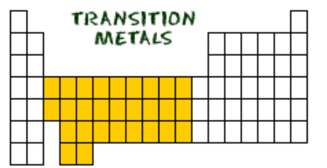 transition metals periodic table